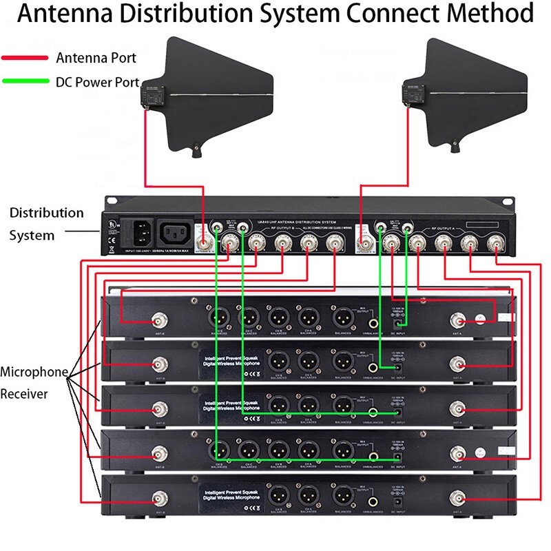 UHF Active Antenna Power Distribution System for Sennheiser Wireless Microphone