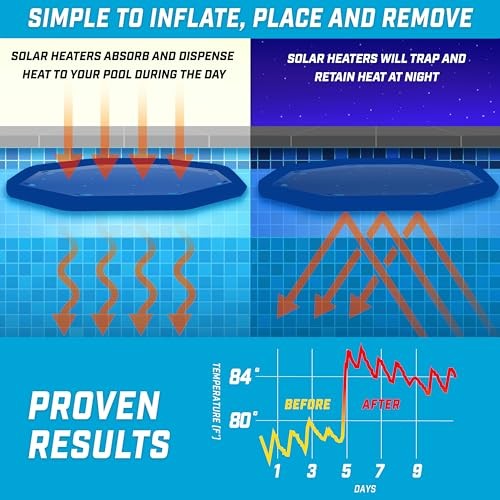 V2 Inflatable Solar Pool Heaters for Affordable Pool Heating and Insulation -