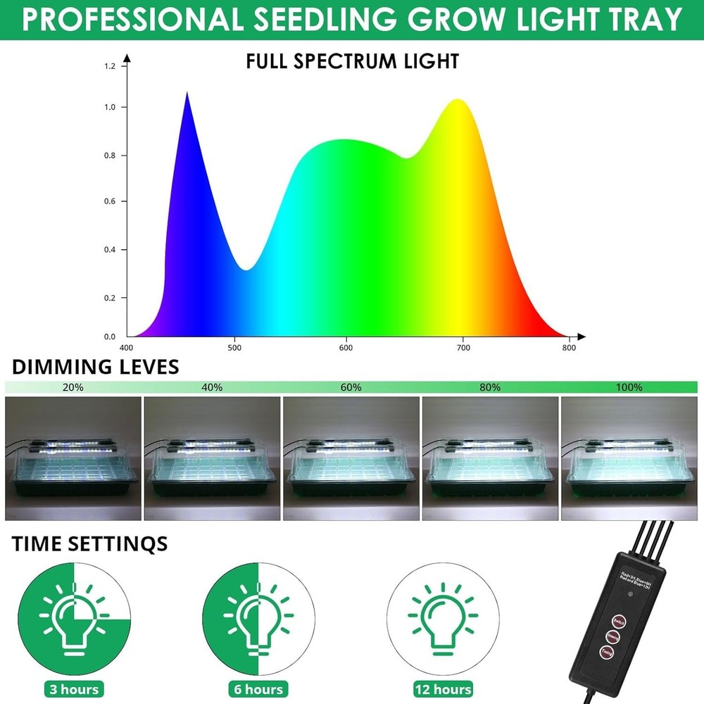 80 Cells Seed Starter Kit - Adjustable Brightness & Growth Essentials