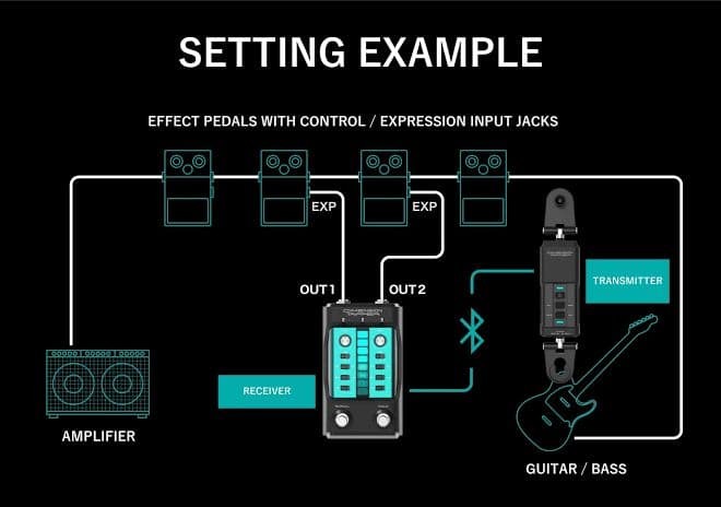 CASIO DIMENSION TRIPPER Guitar Effects Pedal