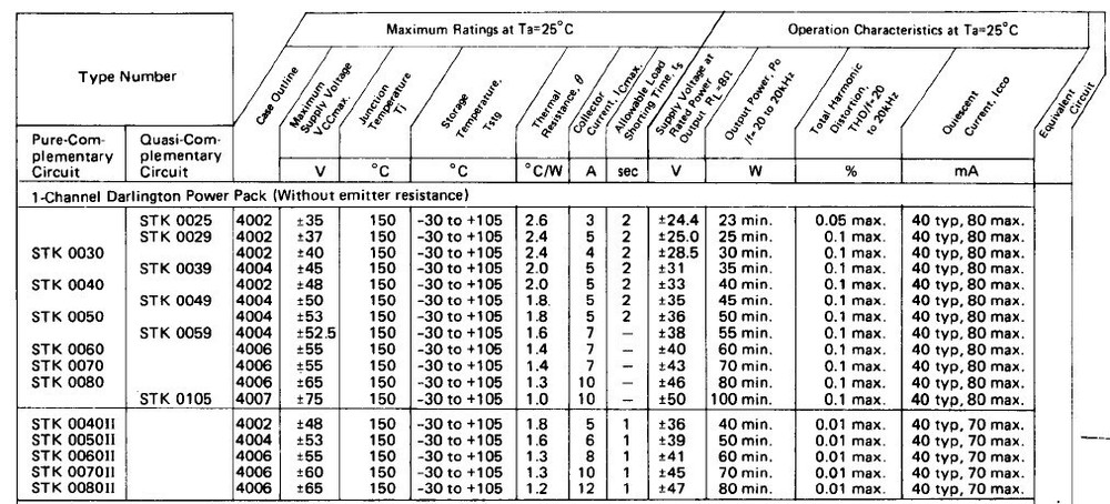 STK-0050 replacement Modules(2), fully assembled and tested