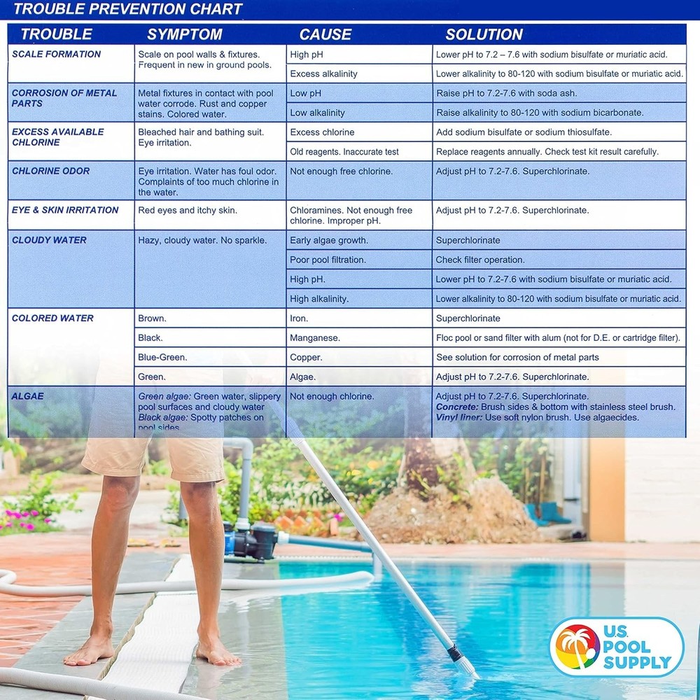 Swimming Pool Kit - 3-Way Water testing for pH, Chlorine, Bromine - Includes...