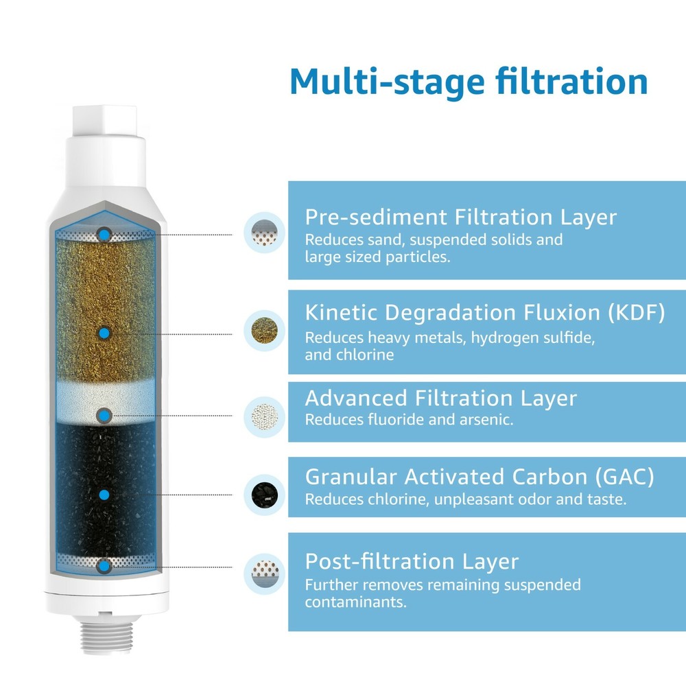 AQUA CREST RV Inline Water Filter,for RVs and Marines, Drinking & Washing Filter