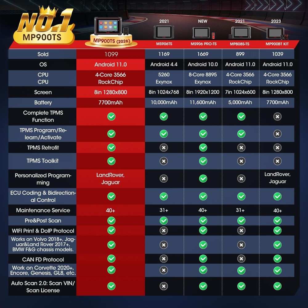 Autel MaxiPRO MP900TS MP900-TS TPMS Programming ECU Coding Bidirectional Scanner