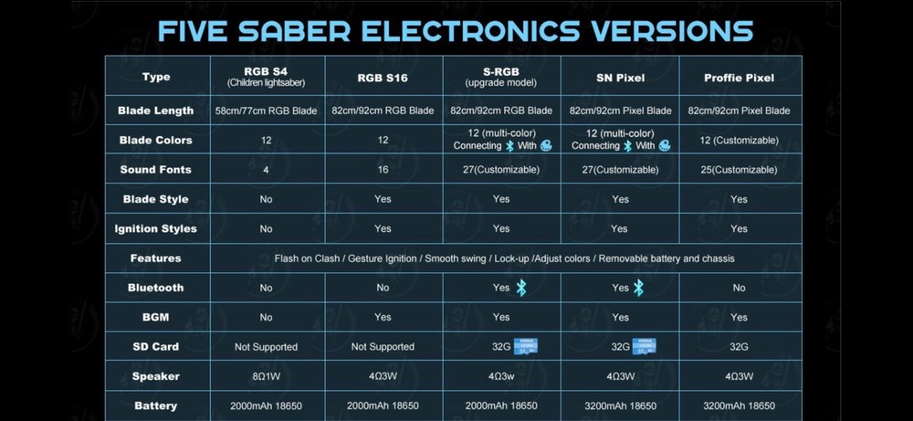 Kyle Katarn SN-V4 lightsaber From TXQ and Imperial forge