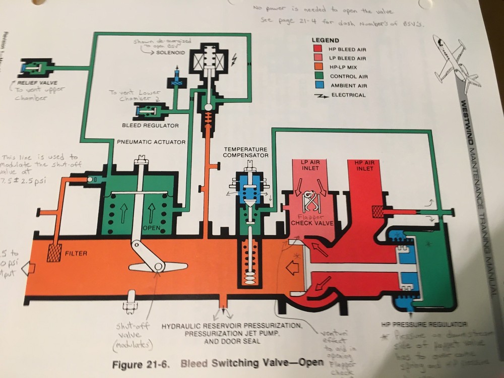 Westwind 1124 and 1124A Maintenance Training Manual