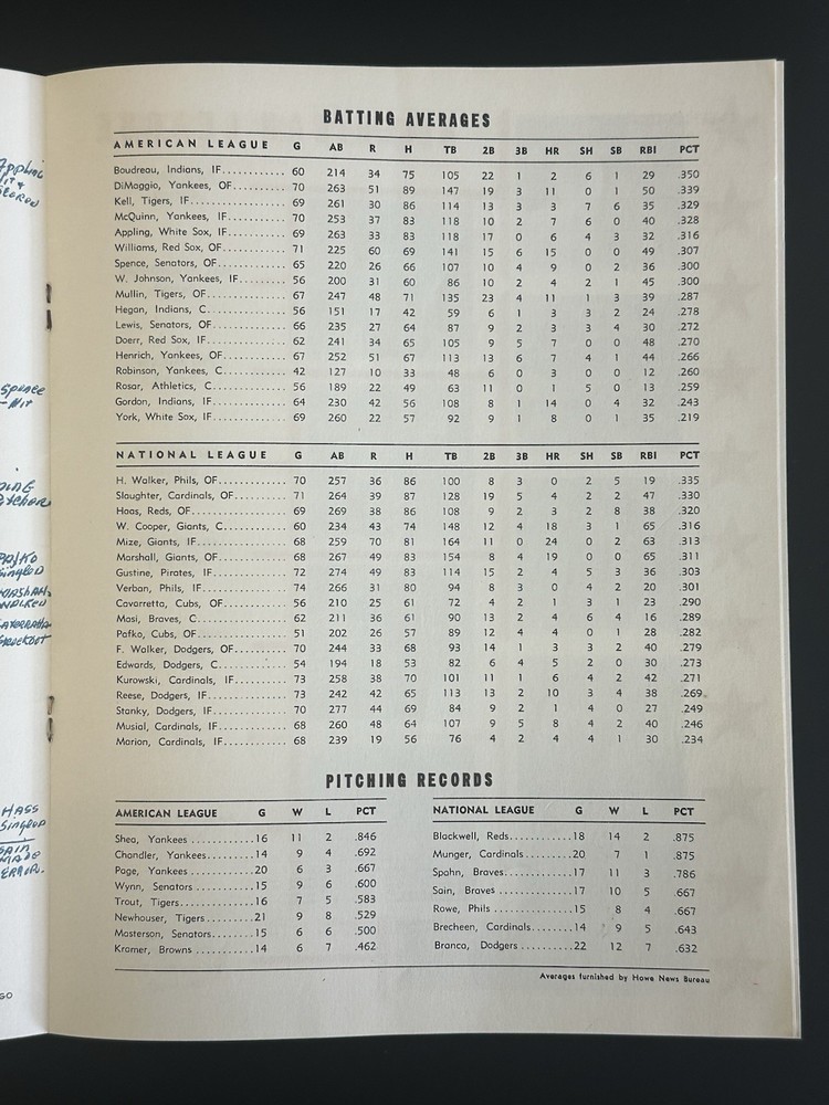 1947 MLB Baseball All Star Game Program @ Chicago Wrigley Field - EX scored