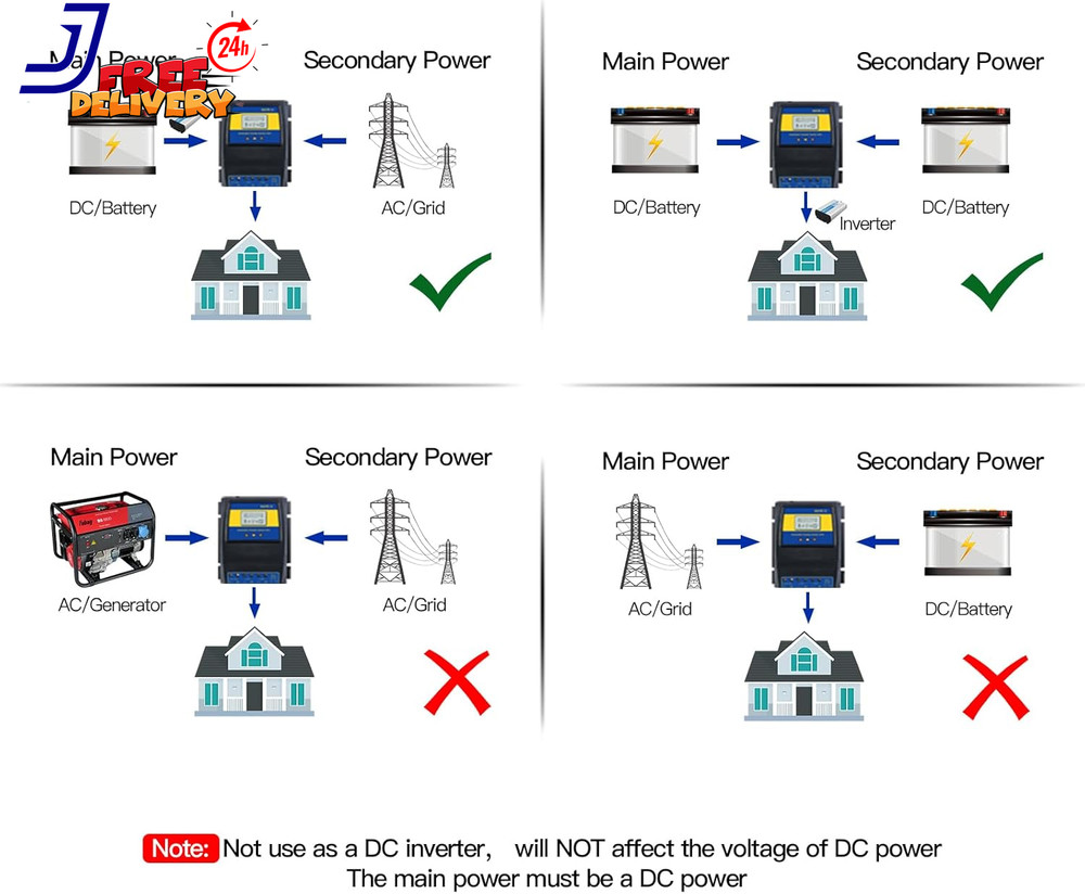 Dual Power Controller 50A 5500 Watt Automatic Transfer Switch for Off Grid