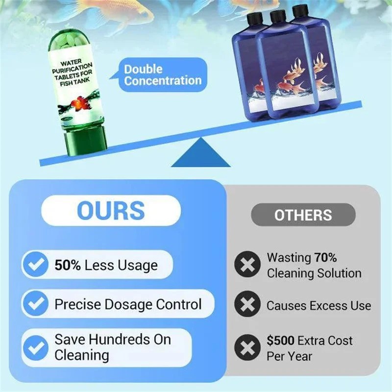 Fish Tank Water Purification Tablets Powerful Aquarium Cleaning Tabs 35 Pack Set