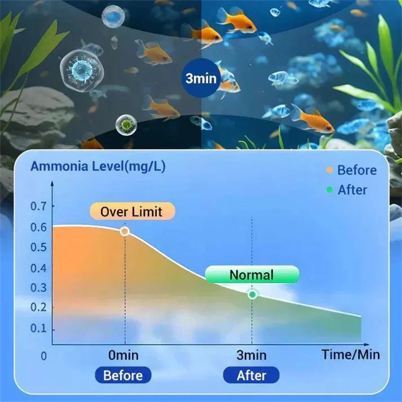 Fish Tank Water Purification Tablets Powerful Aquarium Cleaning Tabs 35 Pack Set