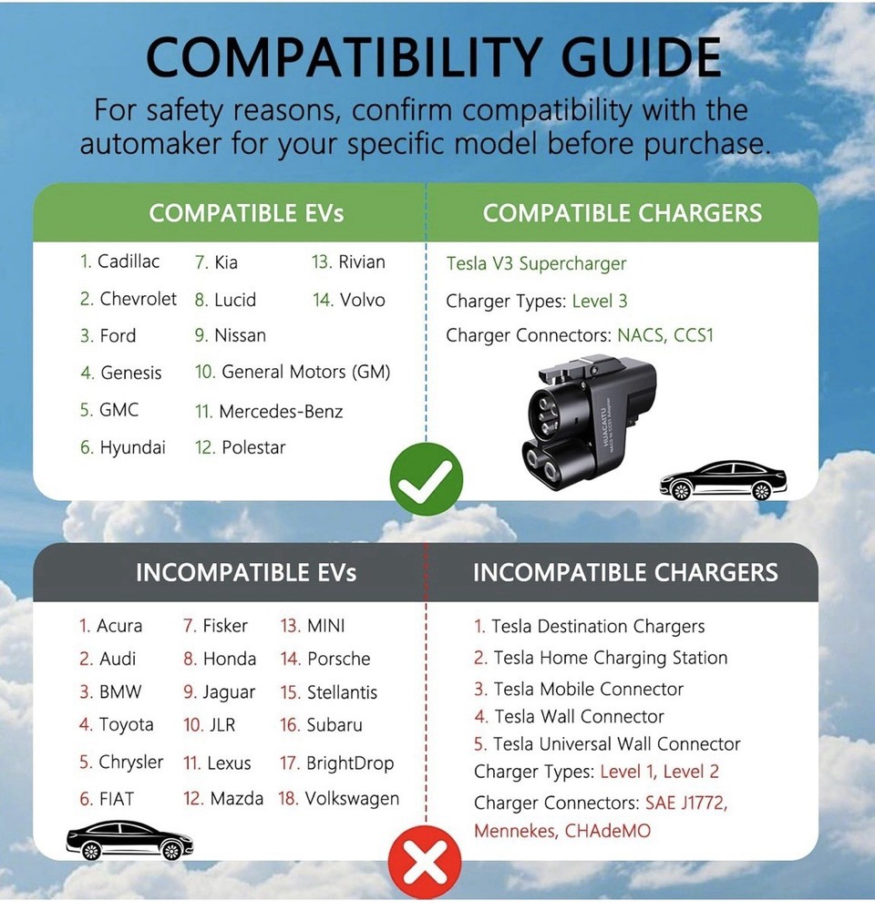Guaranty NACS toCCS1 ADAPTER USER MANUAL