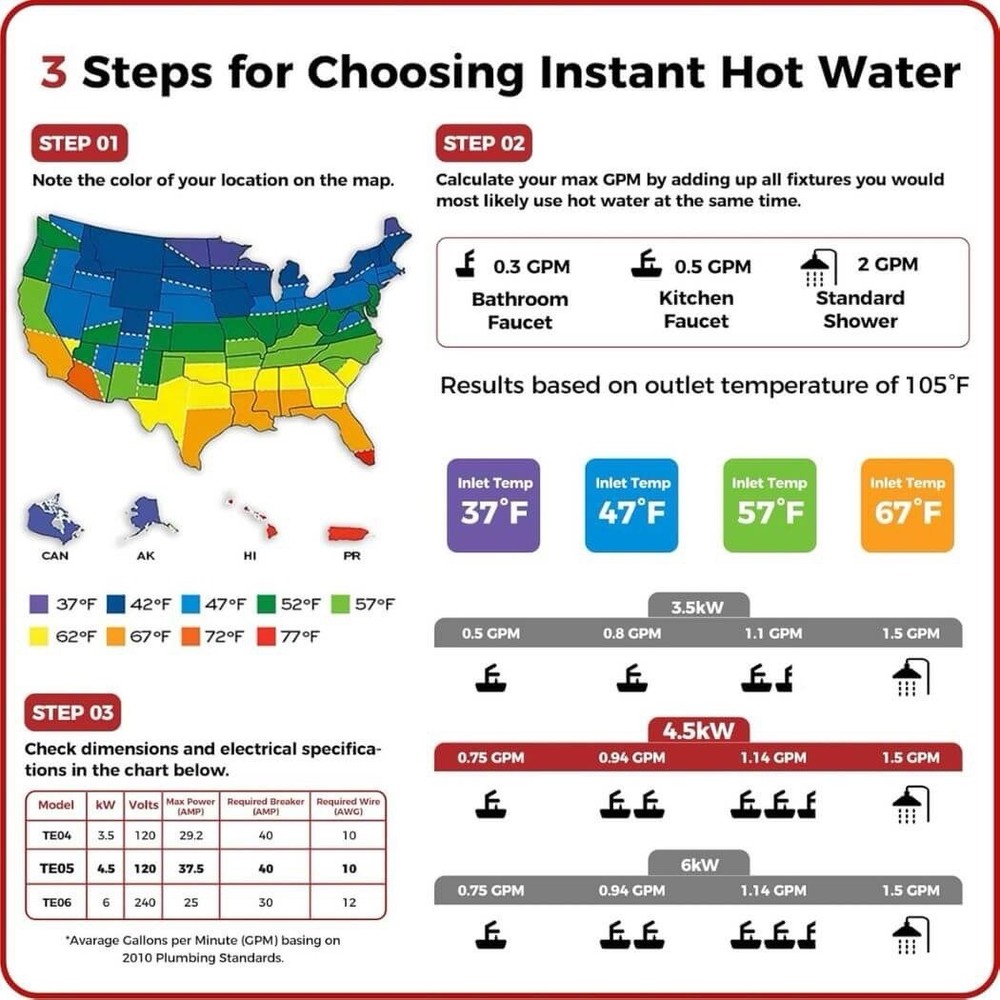 Camplux 4.5Kw Electric Tankless Water Heater Instant Hot Water, Led Display TE05