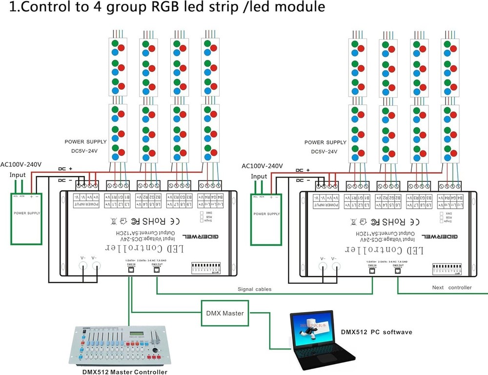 60A PWM Dimmer Driver - RGB 12 Channel DMX Decoder for Versatile Lighting
