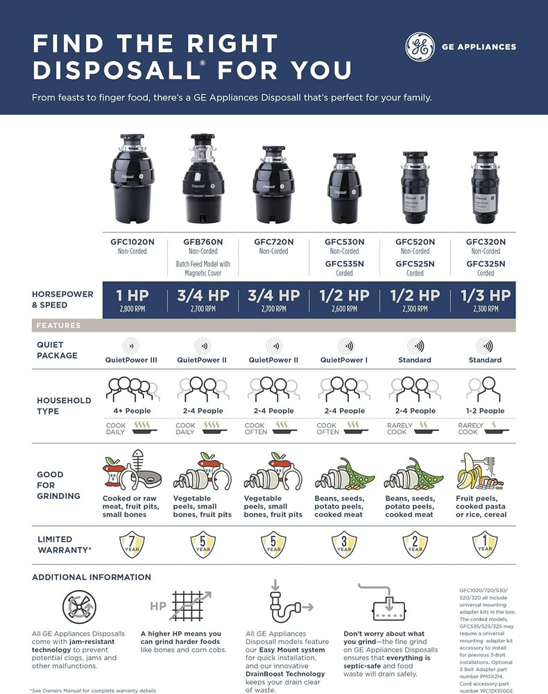 GFC525N Disposer Motor