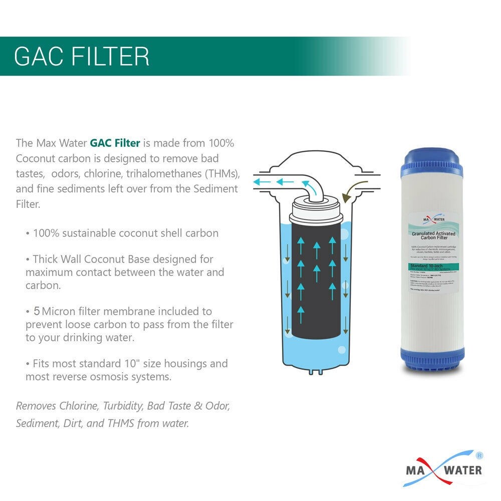 Max Water Reverse Osmosis Remineralization Mineral RO PH Filter Replacement Pack