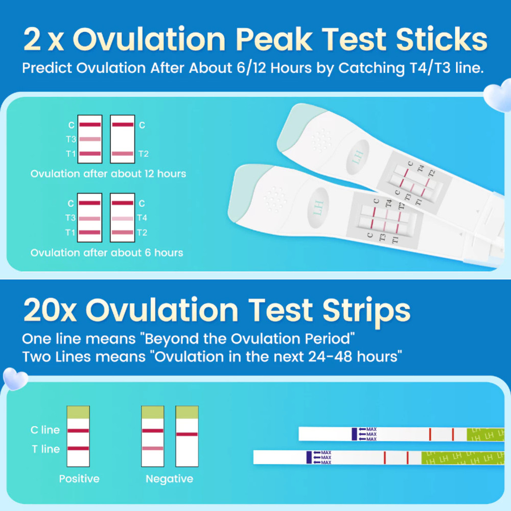 ACCUFAST Ovulation Test Kit 22pc - LH Tracking Strips & Peak Tests