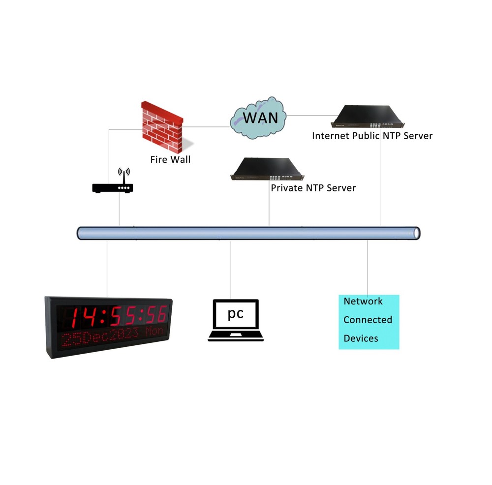 LED NTP PoE Clock for Home Decoration, Network Synchronized, Automatic DST Reset