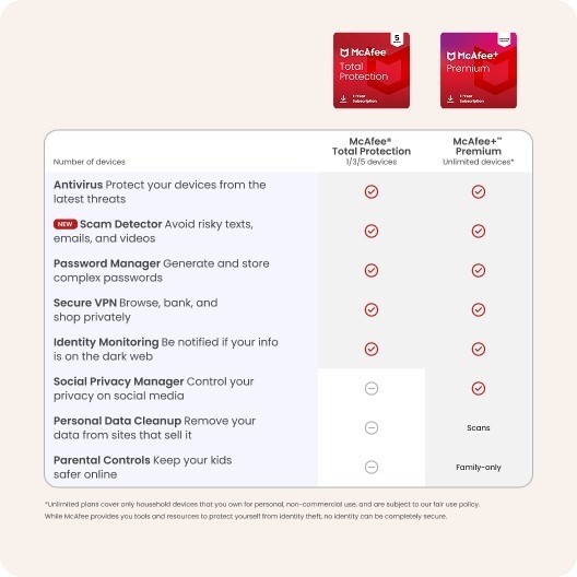 McAfee Total Protection 2026 | 1 Device | Direct from McAfee |