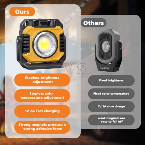 2 Pack Super Bright Rechargeable Work Light, 28 Hours Long Lasting Stepless