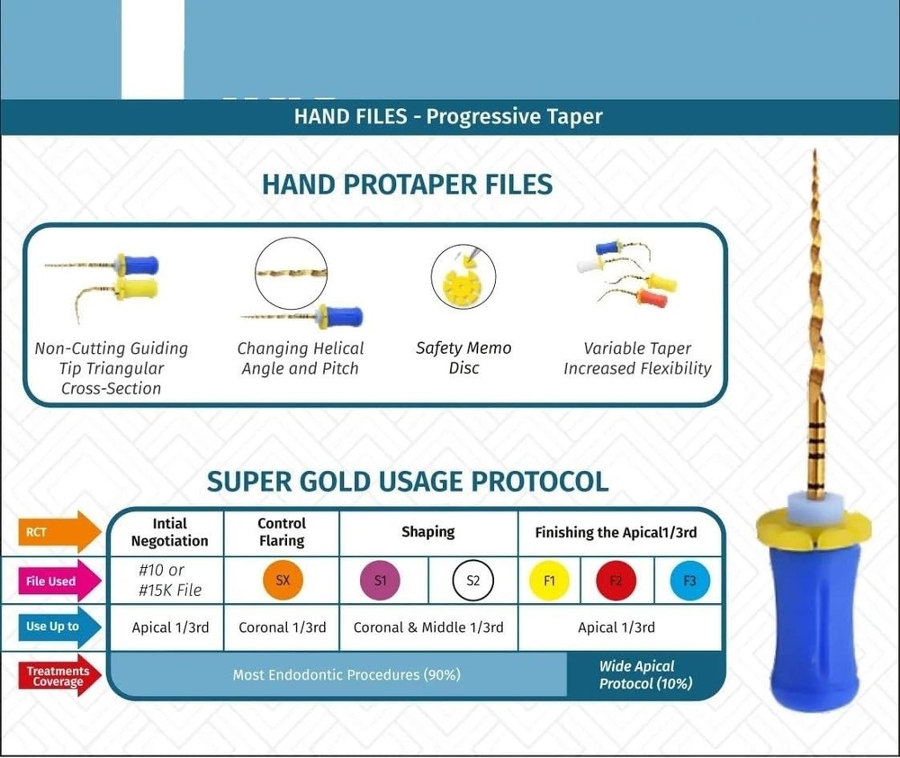 Protaper Gold Hand Files #25mm Color Coded (F2)