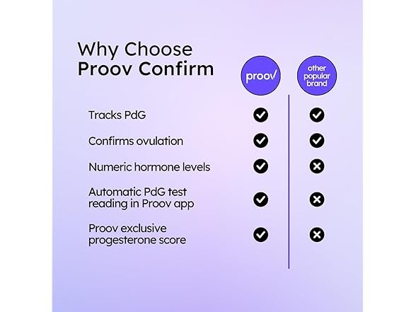 Proov PdG Test Strips for Women