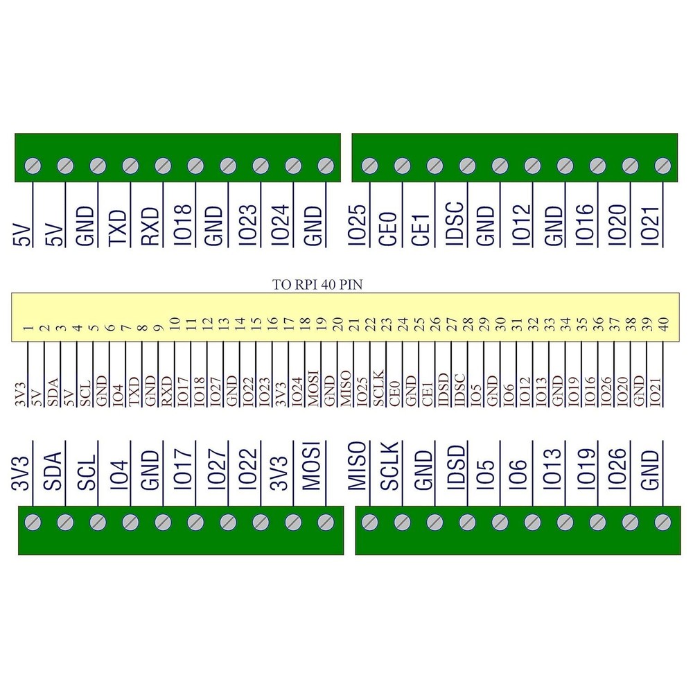 Raspberry Pi GPIO Breakout Module - 2.54mm Pitch, Durable Materials