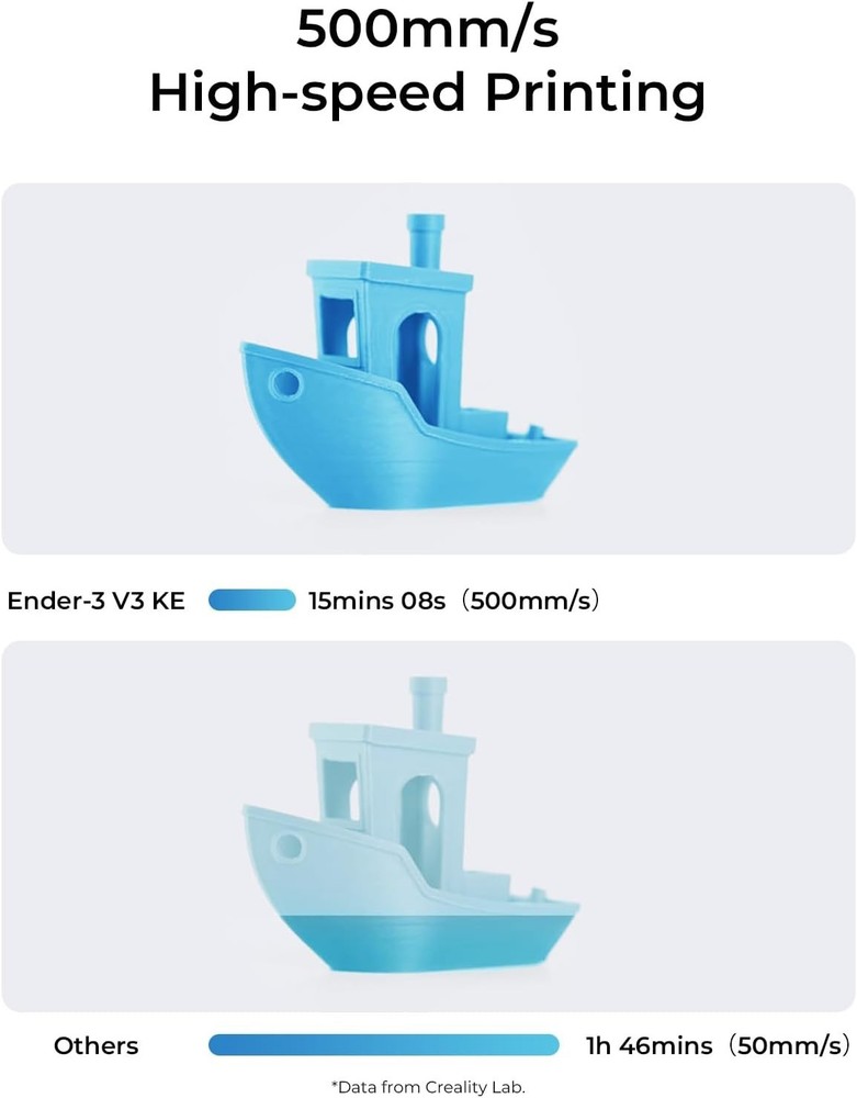 Creality Ender 3 V3 KE 3D Printer 500mm/s