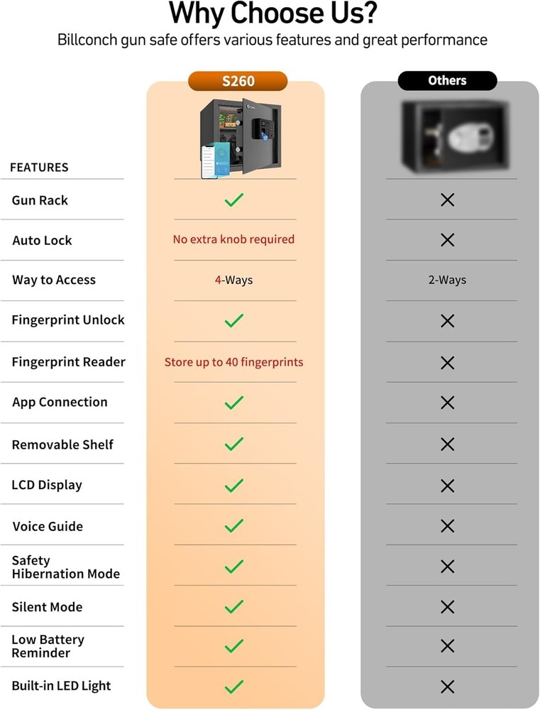 Smart Gun Safe for Multiple Pistols Automatic Lock Safe Box with LCD Display