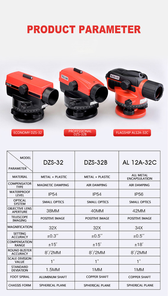 Level automatic construction engineering surveying and mapping instrument level