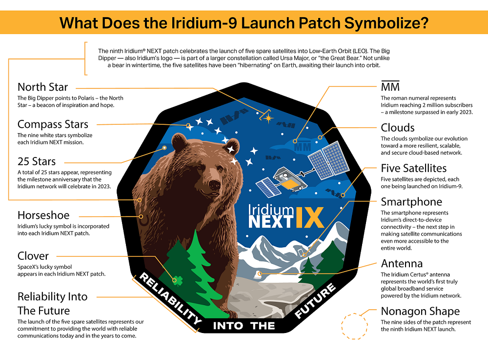 Authentic Iridium NEXT-9 Flight 9-SPACEX Falcon-9 Launch-USSF-VSFB-Mission PATCH