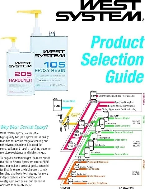 West System 105A Epoxy Resin (1 qt) Clear