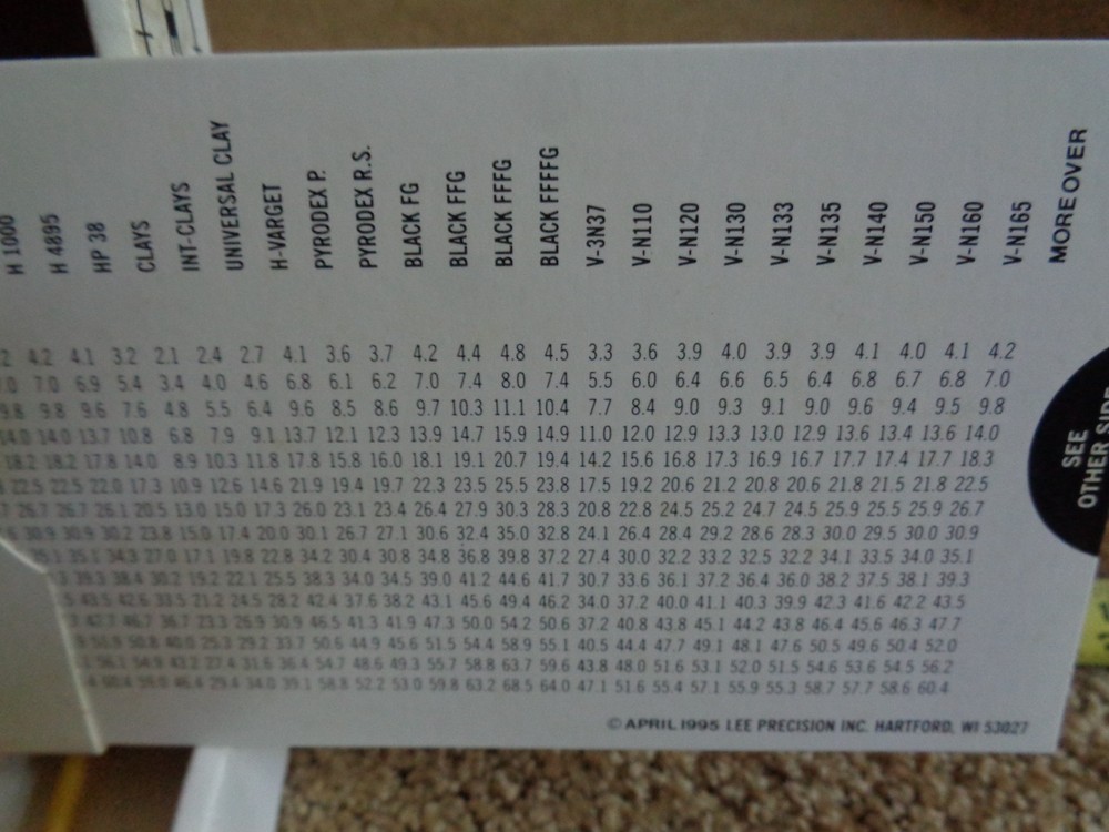 LEE IMPROVED POWDER MEASURE KIT