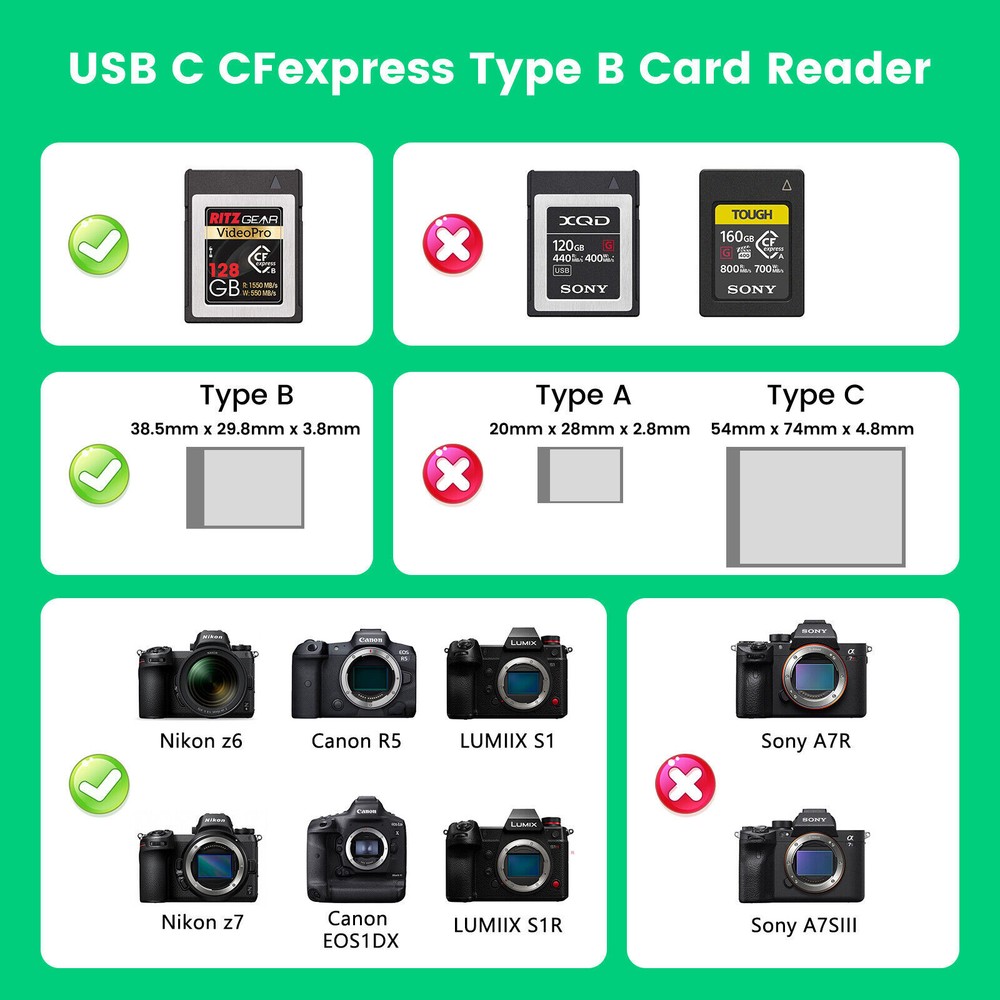CFexpress Memory Card Adapter up to 10Gbps Support Android/Windows/Mac OS/Linux