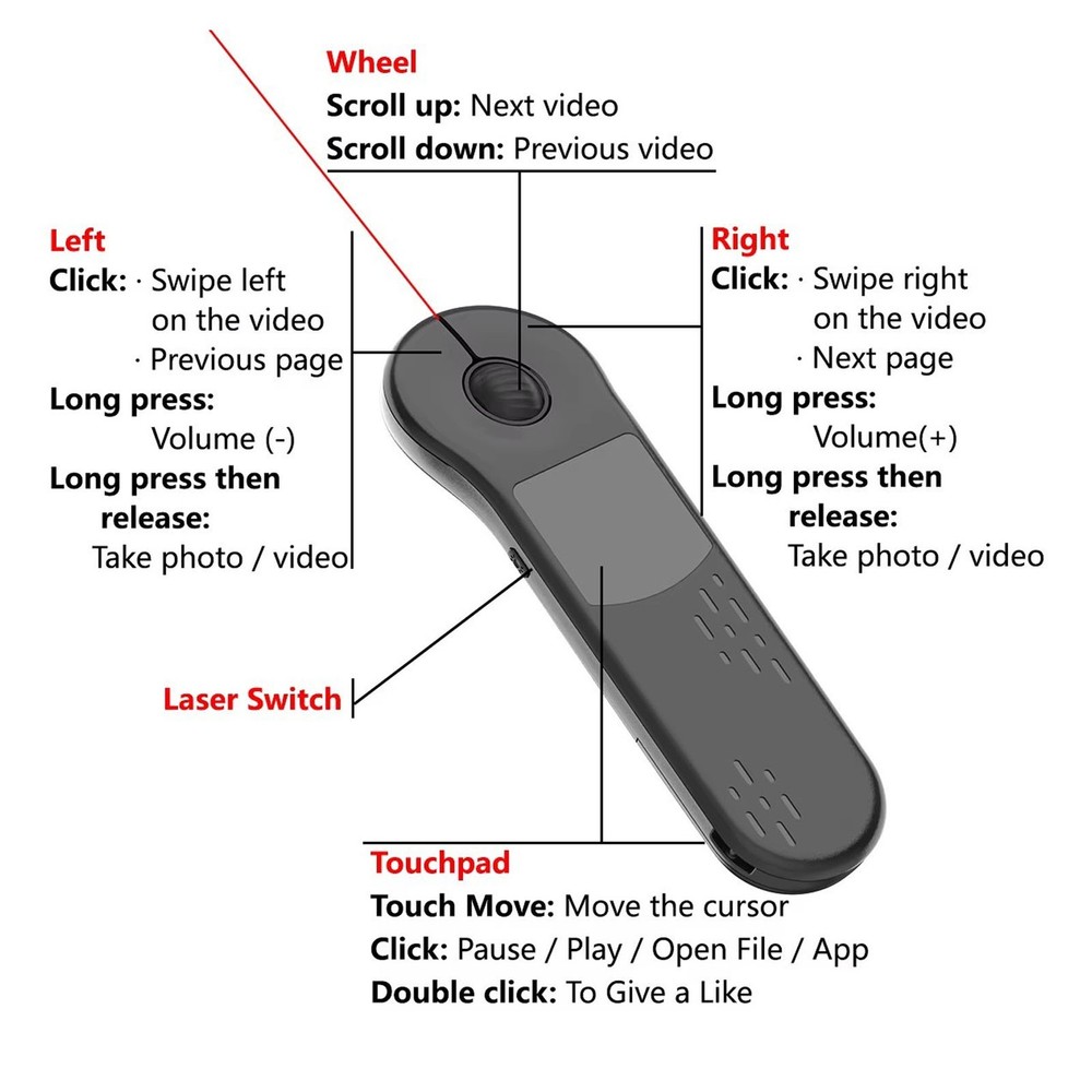 Rechargeable Wireless Presenter Mouse For Effortless Presentations QMVA