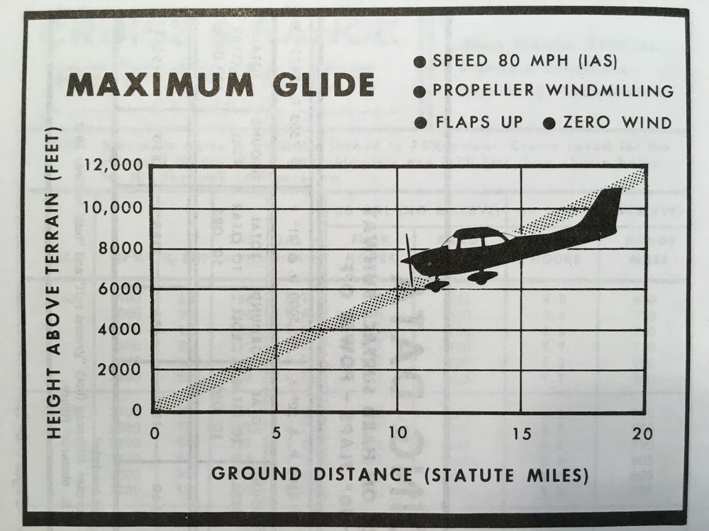 1971 Cessna 172 Skyhawk Owner's manual