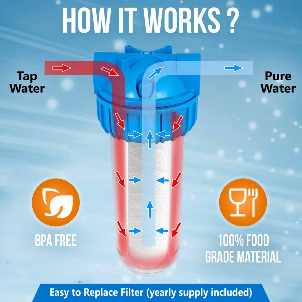 10" Clear Standard Whole House Water Filter System Wound Spring Sediment Filter