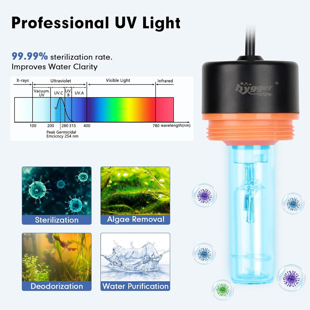 Hygger Aquarium U-V Light with Timer, 360° Protective Shield Clean Light for Gre