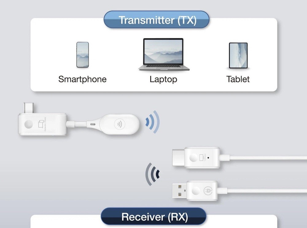 EZCast Compact Mate Wireless HDMI Transmitter and Receiver, Plug and Play