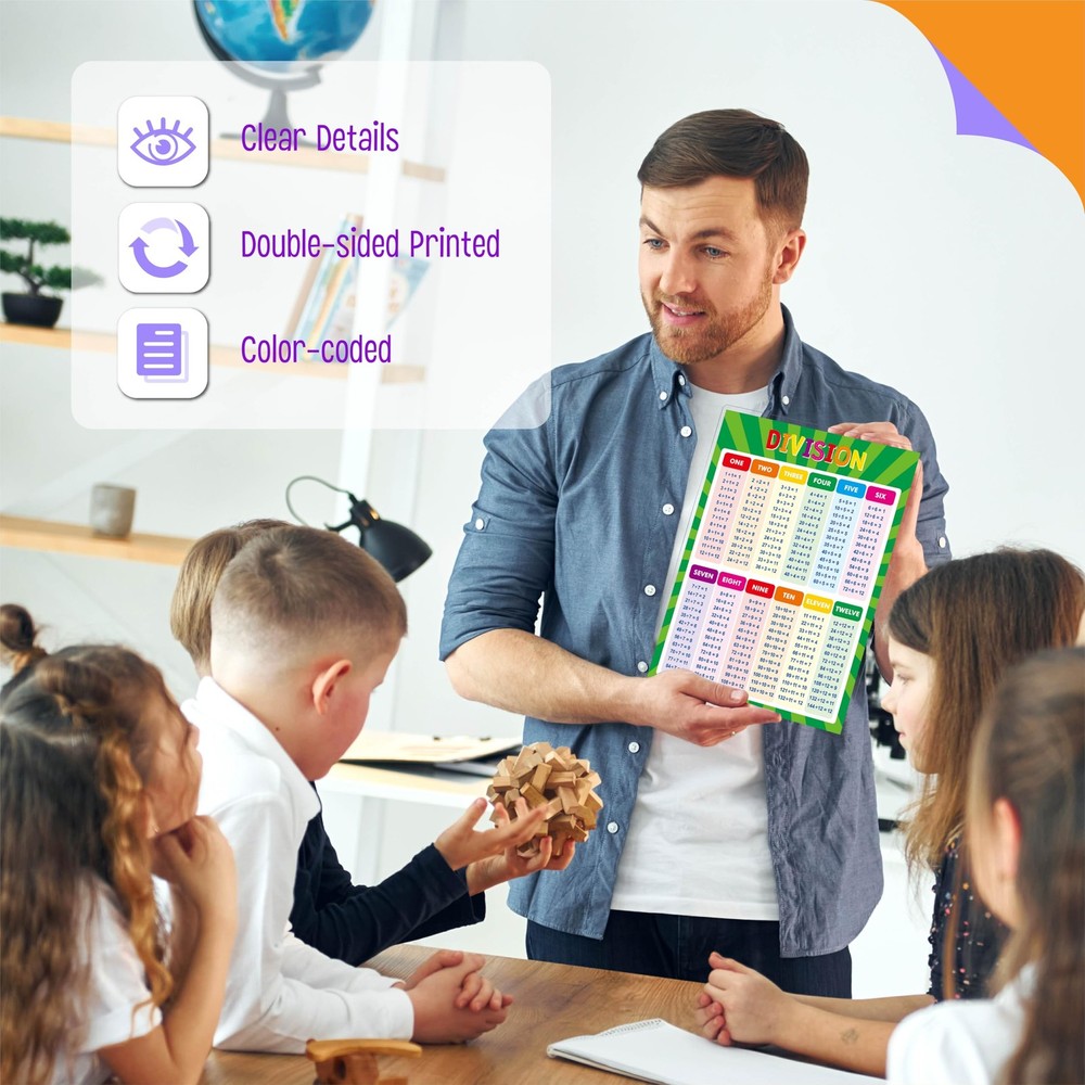 Multiplication and Division Poster, Fully Laminated Math Times Table Charts, ...