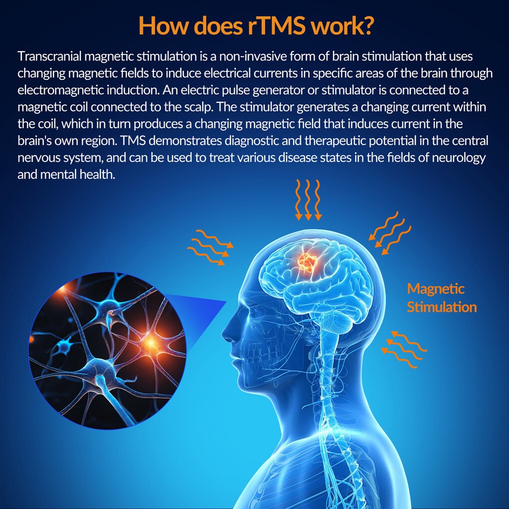 rTMS Machine for Depression, OCD & Schizophrenia | Magnetic Brain Therapy US