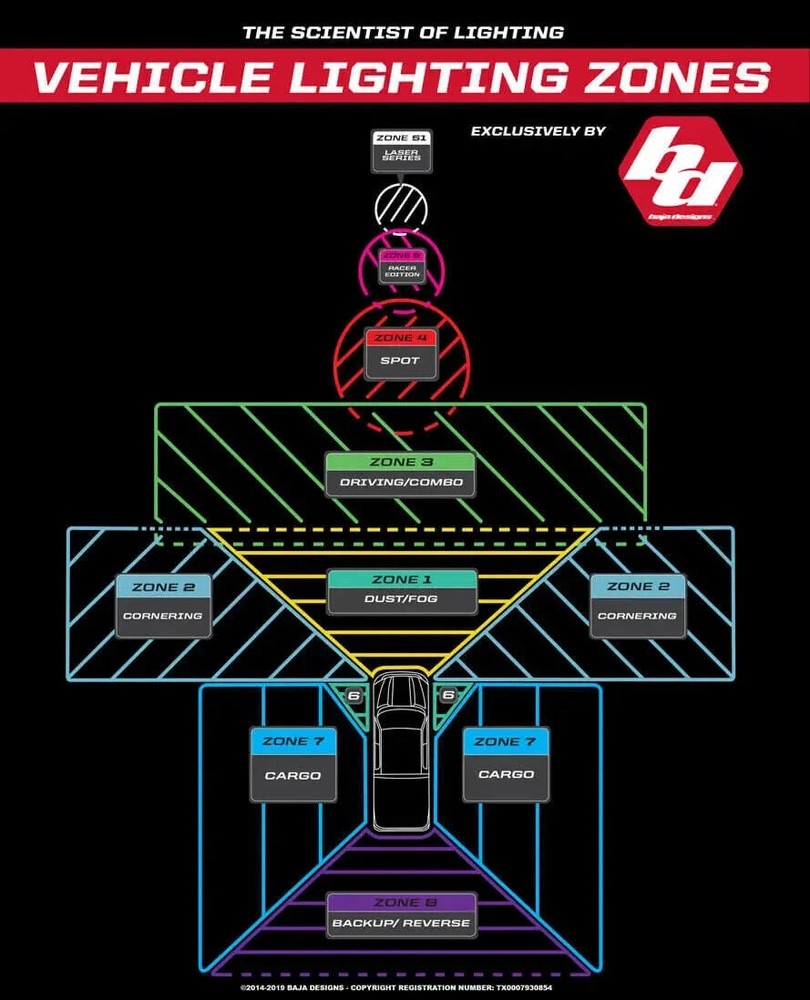 Baja Designs 701003 10" S8 LED Light Bar Driving Combo Pattern