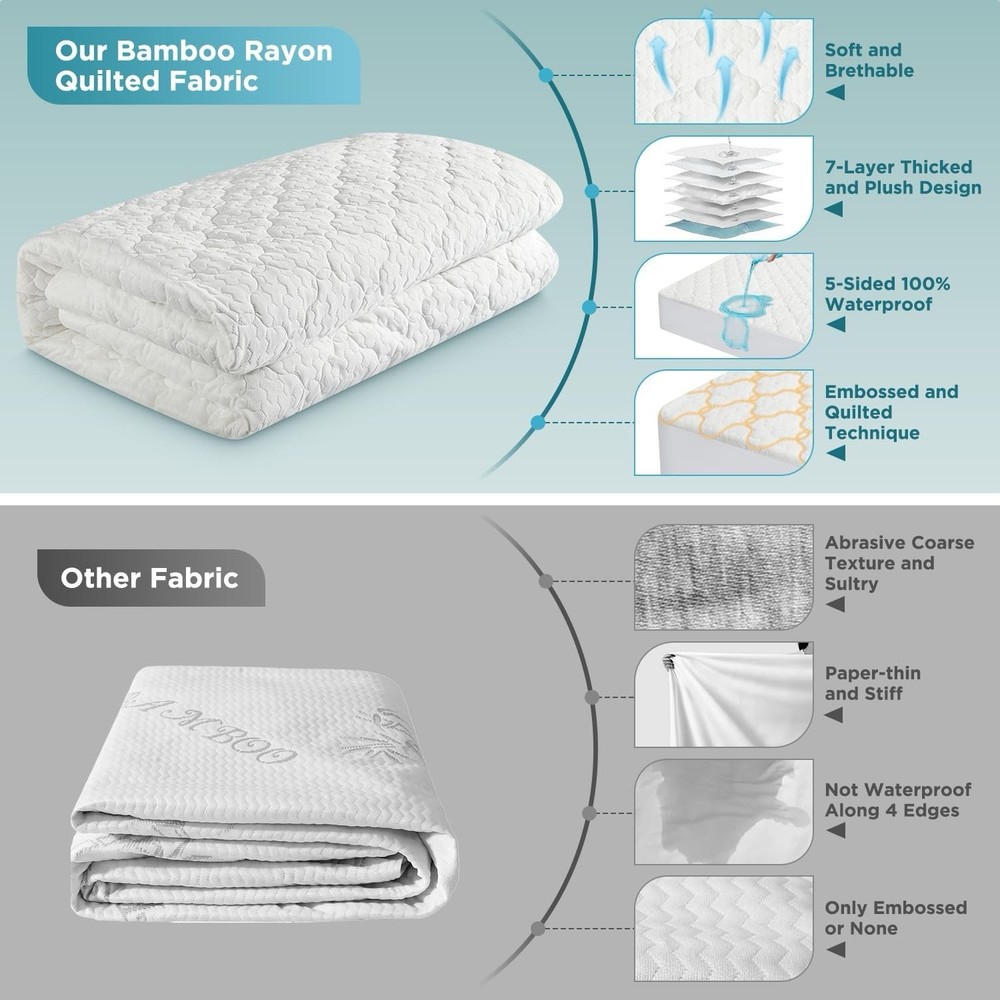5-Sided Waterproof Mattress Protector, Twin XL Size