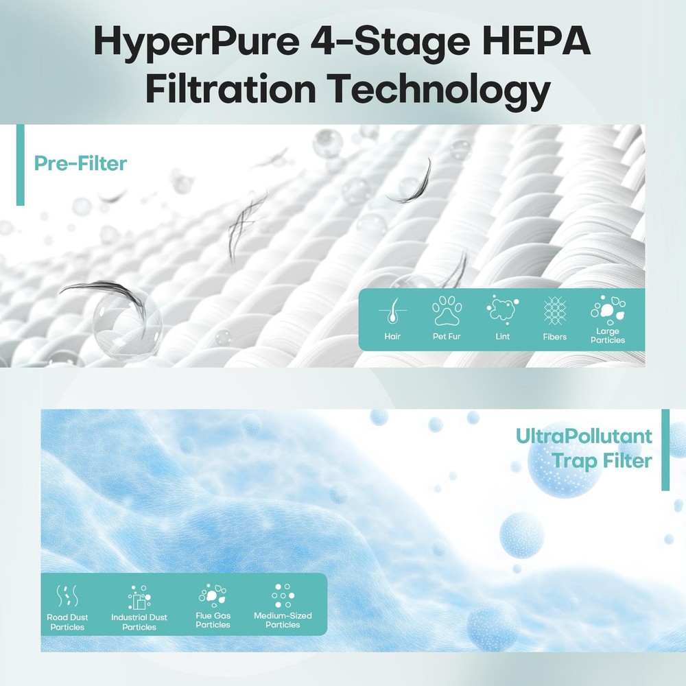 2-Pack Replacement Filter, 4-in-1 H13 True HEPA & Efficiency Activated Carbon...