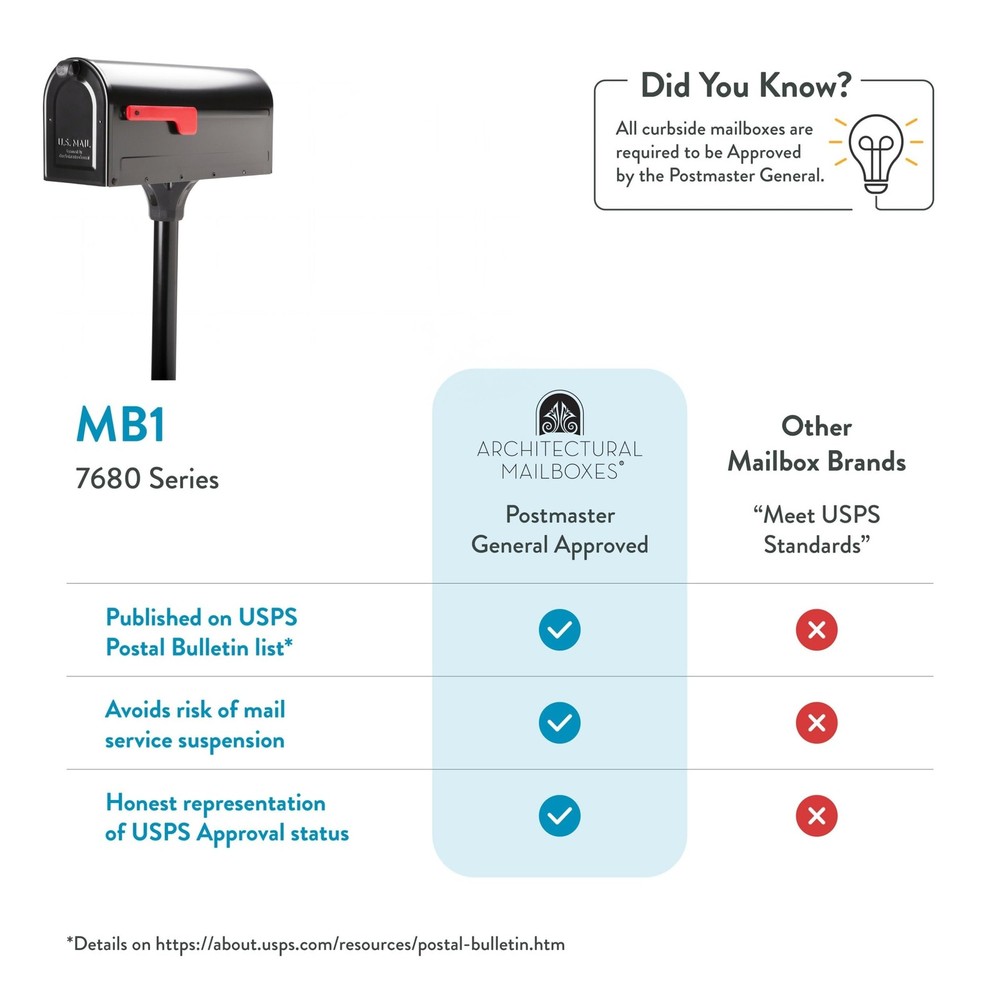 Architectural Mailboxes 7680B10 MB1 Mount Mailbox and InGround Post Kit, Medi...