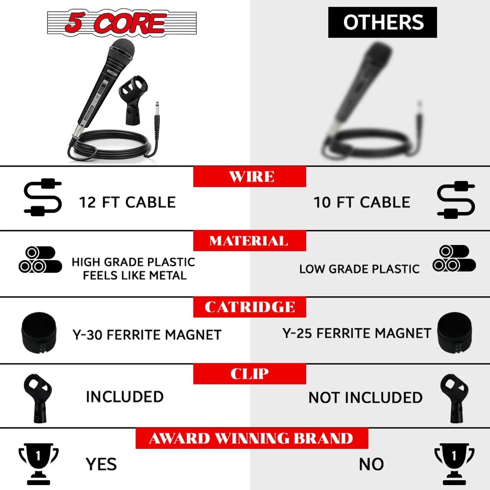 5Core XLR Microphone Dynamic Mic Karaoke Singing Studio Mics Handheld Microfono