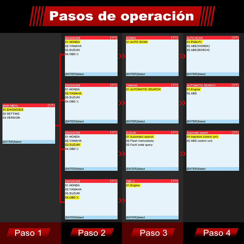Motorcycle Scanner OBD2 Code Reader Engine ABS Diagnostic Tool w/ Adapter Cables