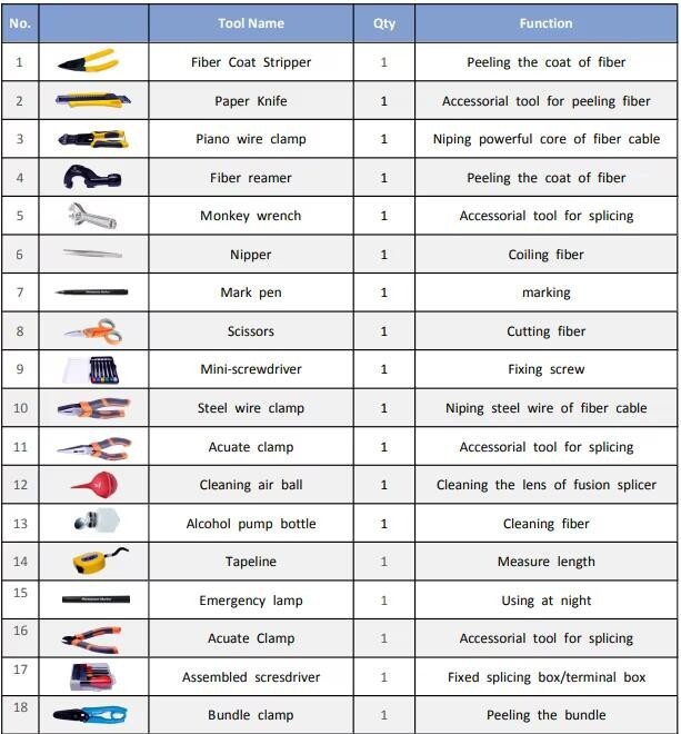 Multi function FTTH Optical Fiber Fusion Splicing Tool Box FTTH Cable Stripper