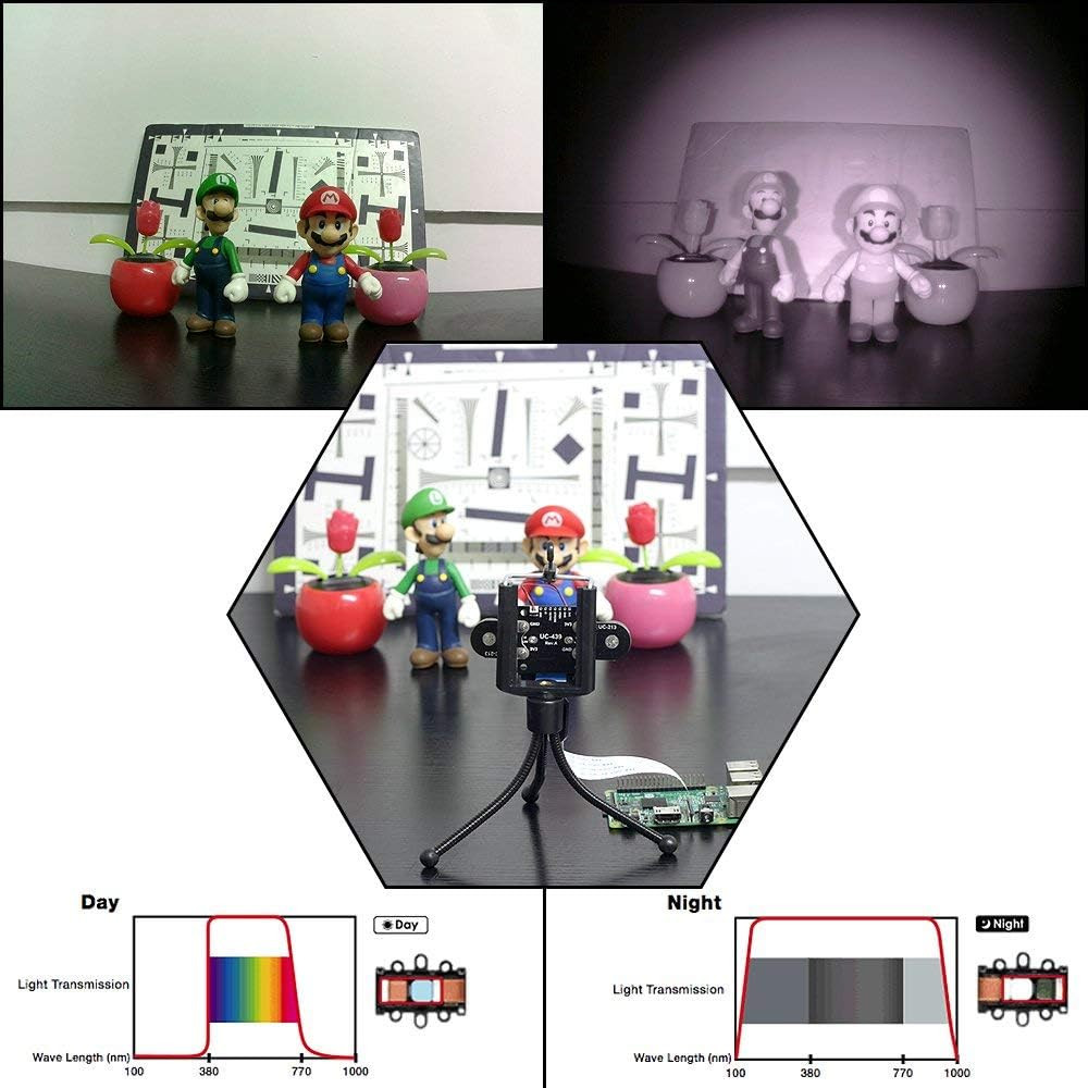 Arducam Day-Night Vision for Raspberry Pi Camera, Automatic Ir-Cut Switching All