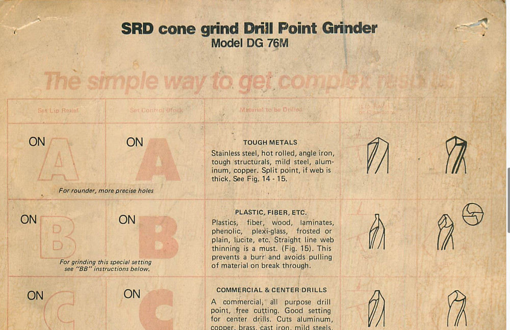 Vintage Drill Bit Pointer/Sharpener SDR #DG76M with 2 bit clamps