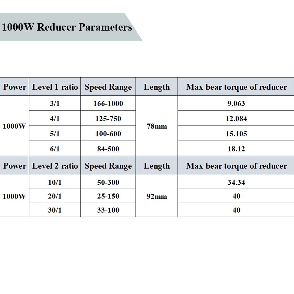 1000W DC Brushless Motor Variable Speed Controller Planetary Gearbox Reducer